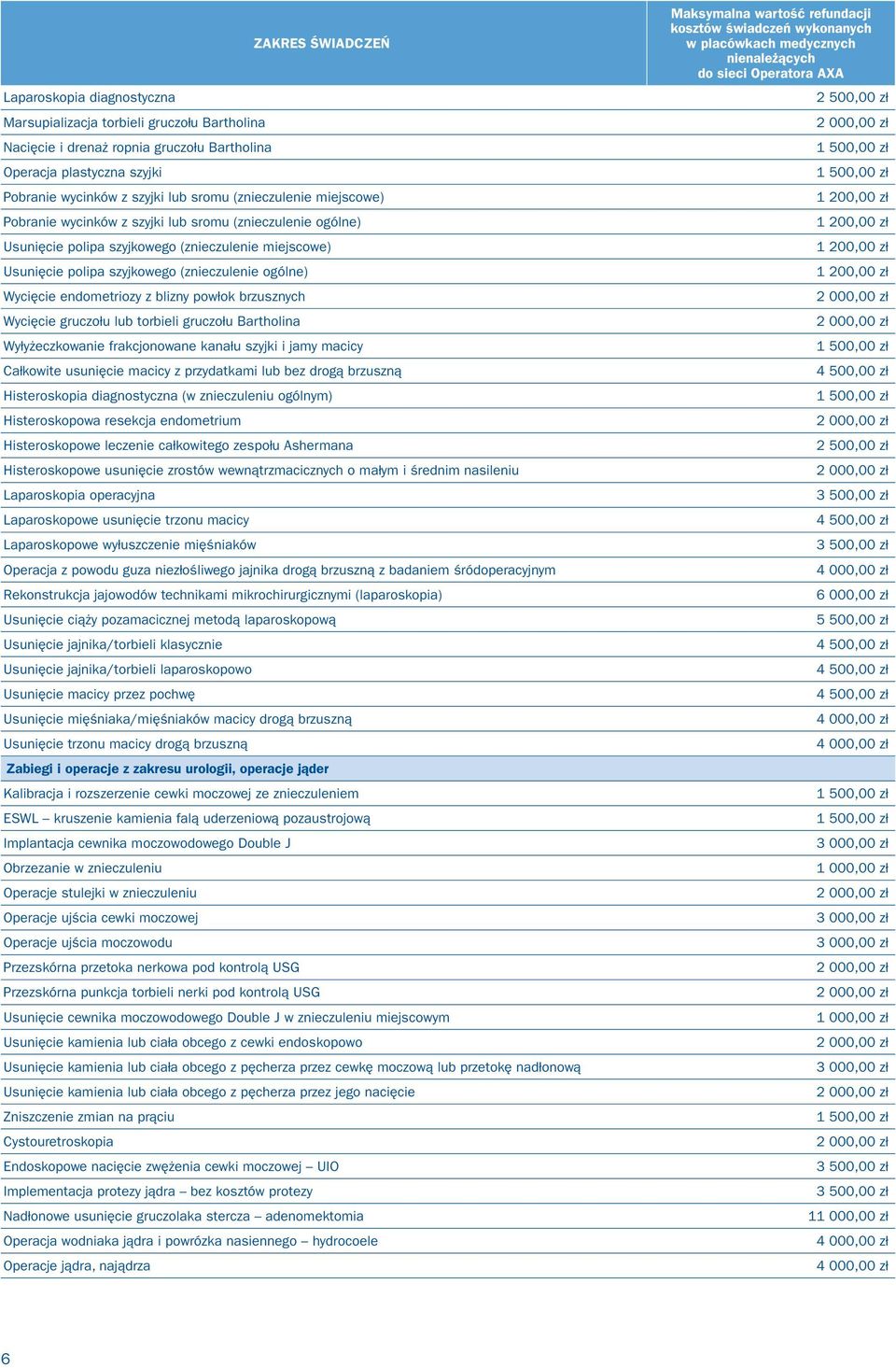 blizny powłok brzusznych Wycięcie gruczołu lub torbieli gruczołu Bartholina Wyłyżeczkowanie frakcjonowane kanału szyjki i jamy macicy Całkowite usunięcie macicy z przydatkami lub bez drogą brzuszną