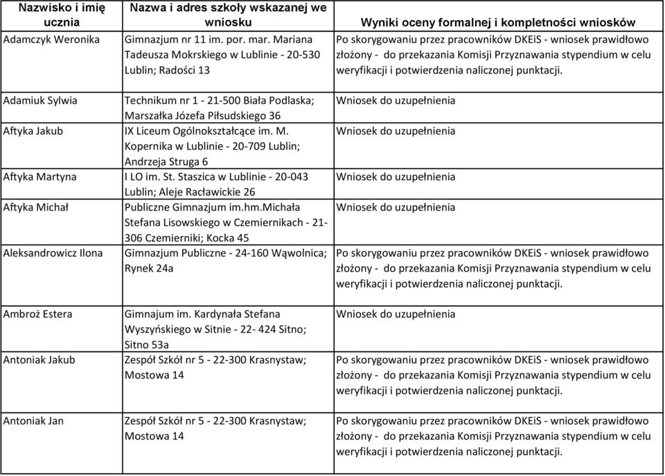 Aftyka Jakub IX Liceum Ogólnokształcące im. M. Kopernika w Lublinie - 20-709 Lublin; Andrzeja Struga 6 Aftyka Martyna I LO im. St. Staszica w Lublinie - 20-043 Lublin; Aleje Racławickie 26 Aftyka Michał Publiczne Gimnazjum im.