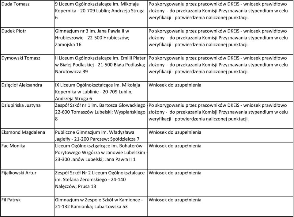 Emilii Plater w Białej Podlaskiej - 21-500 Biała Podlaska; Narutowicza 39 Dzięcioł Aleksandra IX Liceum Ogólnokształcące im.