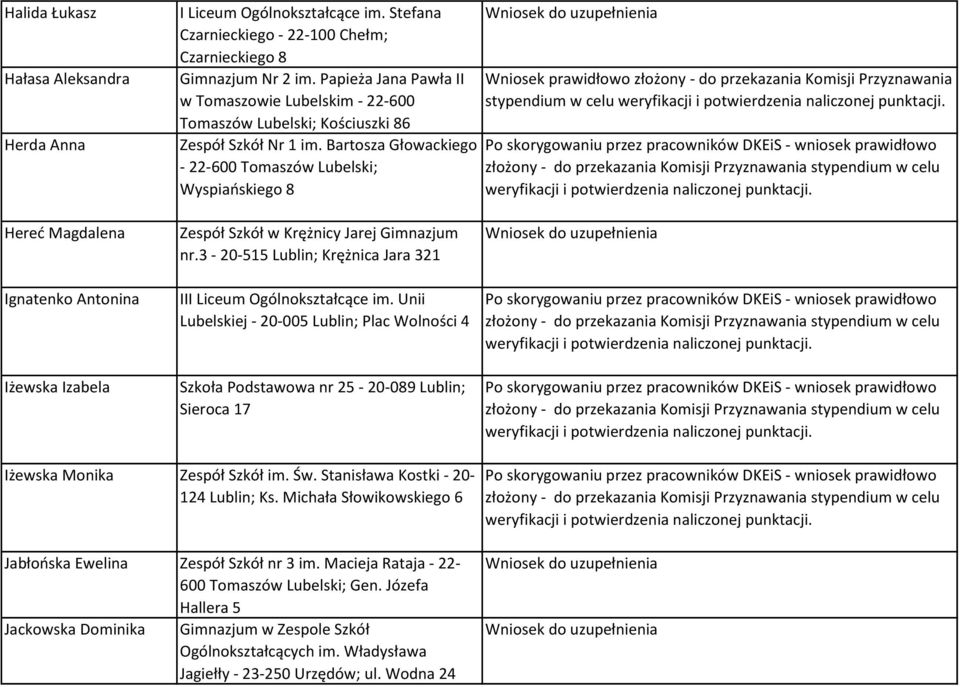 Bartosza Głowackiego - 22-600 Tomaszów Lubelski; Wyspiaoskiego 8 stypendium w celu Hered Magdalena Ignatenko Antonina Iżewska Izabela Zespół Szkół w Krężnicy Jarej Gimnazjum nr.