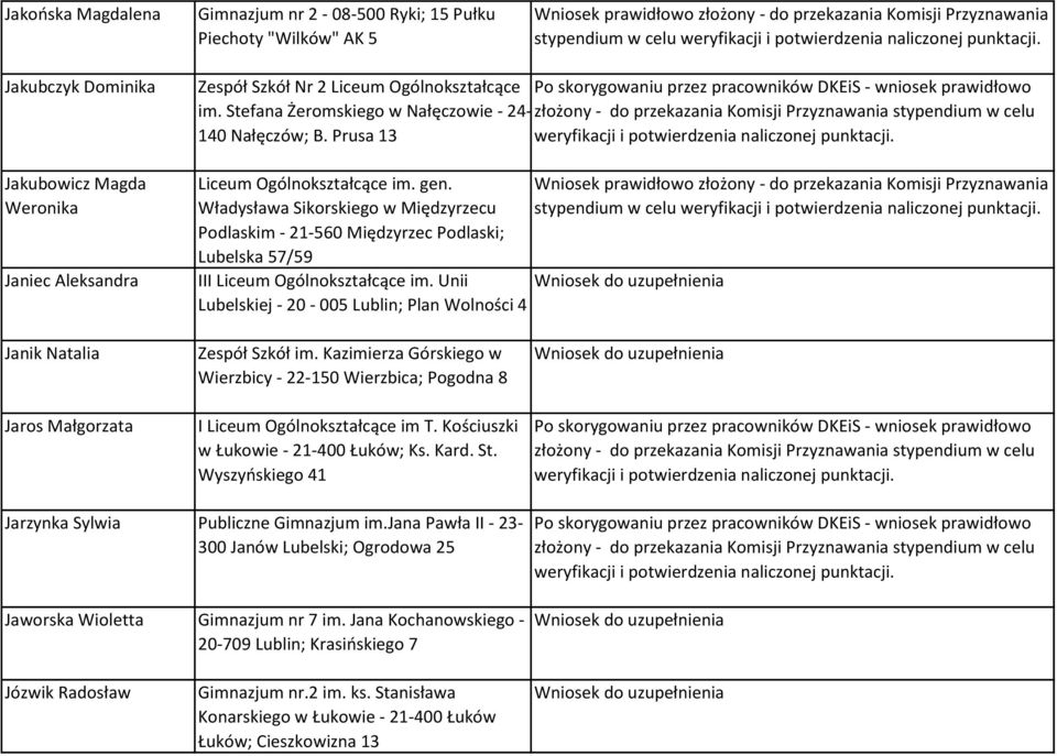 Władysława Sikorskiego w Międzyrzecu Podlaskim - 21-560 Międzyrzec Podlaski; Lubelska 57/59 III Liceum Ogólnokształcące im.