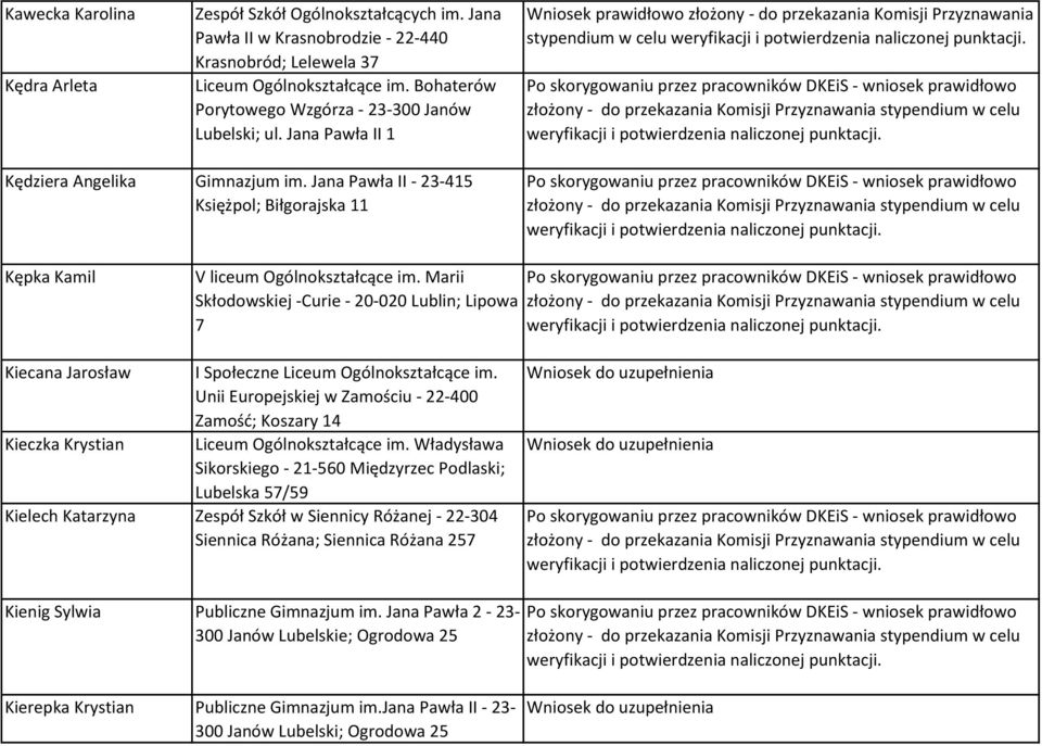 Jana Pawła II - 23-415 Księżpol; Biłgorajska 11 Kępka Kamil V liceum Ogólnokształcące im. Marii Skłodowskiej -Curie - 20-020 Lublin; Lipowa 7 Kiecana Jarosław I Społeczne Liceum Ogólnokształcące im.