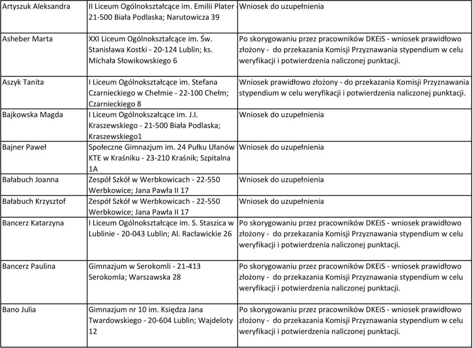 24 Pułku Ułanów KTE w Kraśniku - 23-210 Kraśnik; Szpitalna 1A Bałabuch Joanna Zespół Szkół w Werbkowicach - 22-550 Werbkowice; Jana Pawła II 17 Bałabuch Krzysztof Zespół Szkół w Werbkowicach - 22-550