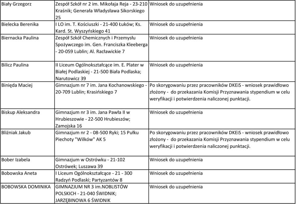 Plater w Białej Podlaskiej - 21-500 Biała Podlaska; Narutowicz 39 Binięda Maciej Gimnazjum nr 7 im.