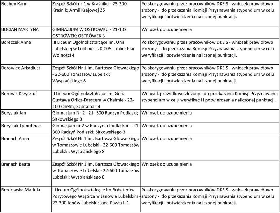 Bartosza Głowackiego - 22-600 Tomaszów Lubelski; Wyspiaoskiego 8 Borowik Krzysztof Borysiuk Jan II Liceum Ogólnokształcące im. Gen.