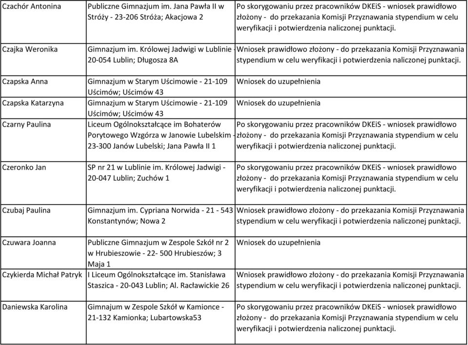 21-109 Uścimów; Uścimów 43 Czarny Paulina Liceum Ogólnokształcące im Bohaterów Porytowego Wzgórza w Janowie Lubelskim - 23-300 Janów Lubelski; Jana Pawła II 1 Czeronko Jan SP nr 21 w Lublinie im.