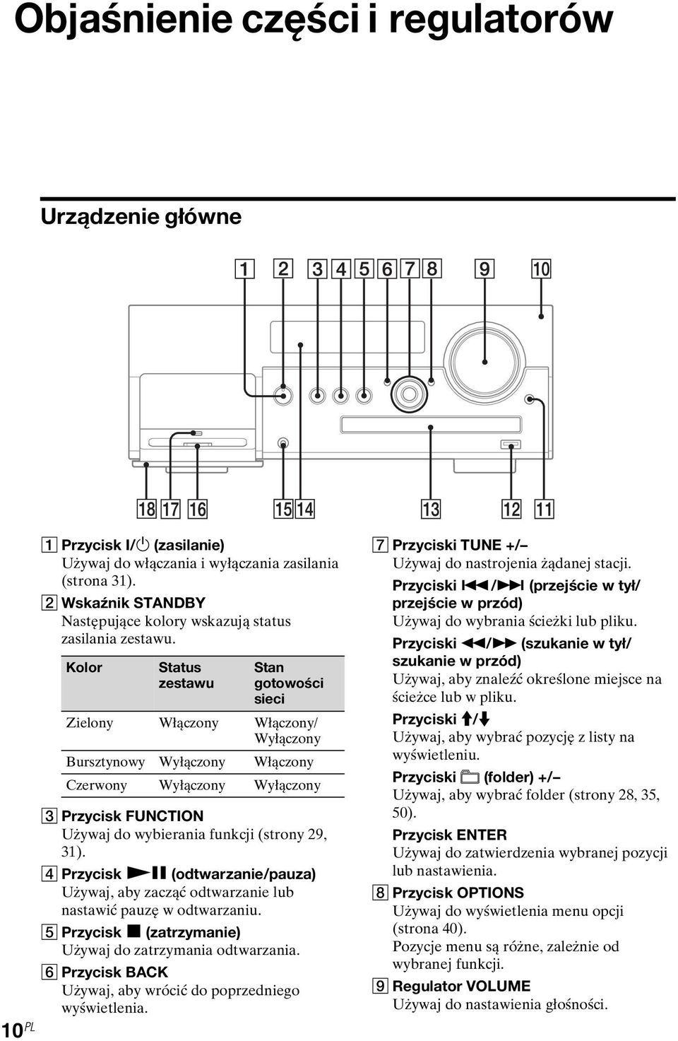 Kolor Status zestawu Stan gotowości sieci Zielony Włączony Włączony/ Wyłączony Bursztynowy Wyłączony Włączony Czerwony Wyłączony Wyłączony C Przycisk FUNCTION Używaj do wybierania funkcji (strony 29,