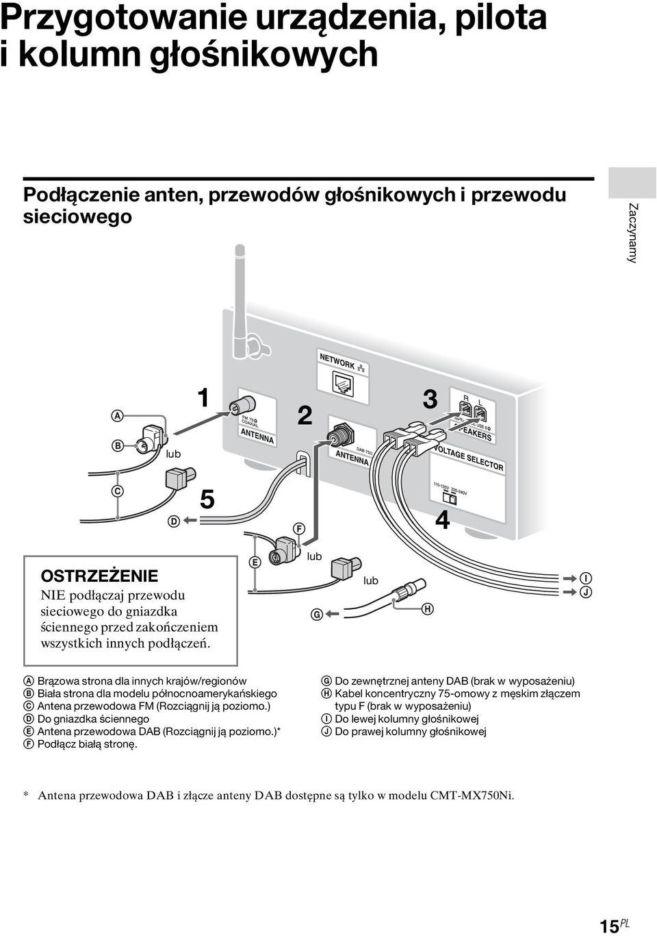 lub lub A Brązowa strona dla innych krajów/regionów B Biała strona dla modelu północnoamerykańskiego C Antena przewodowa FM (Rozciągnij ją poziomo.