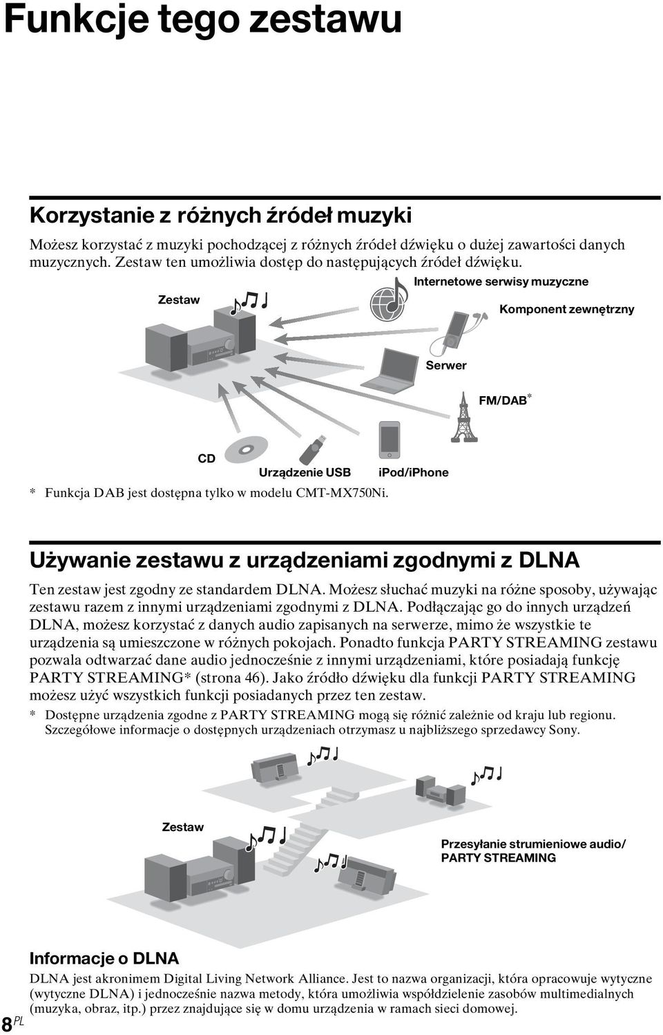 Zestaw Internetowe serwisy muzyczne Komponent zewnętrzny Serwer FM/DAB * CD Urządzenie USB ipod/iphone * Funkcja DAB jest dostępna tylko w modelu CMT-MX750Ni.