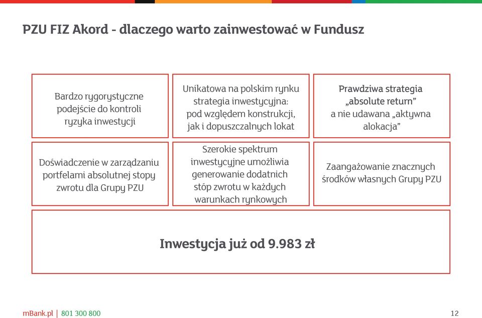 dopuszczalnych lokat Szerokie spektrum inwestycyjne umożliwia generowanie dodatnich stóp zwrotu w każdych warunkach rynkowych Prawdziwa