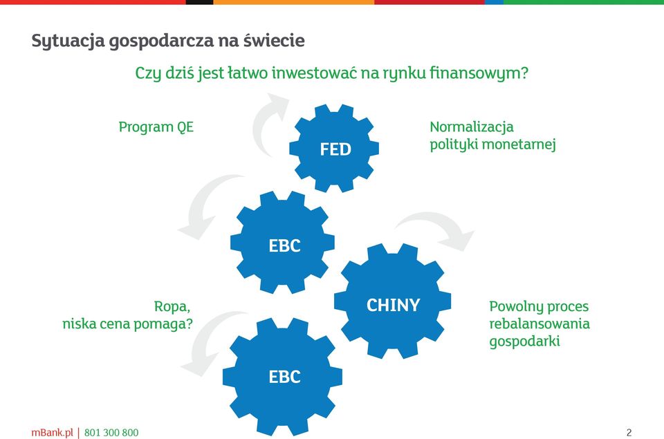 Program QE FED Normalizacja polityki monetarnej EBC Ropa,