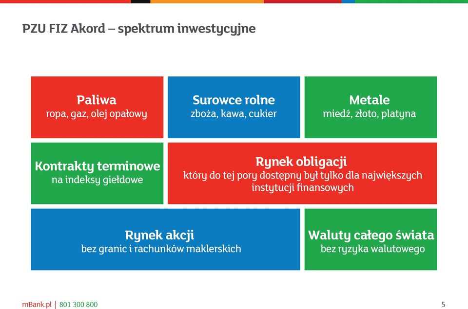 który do tej pory dostępny był tylko dla największych instytucji finansowych Rynek akcji bez