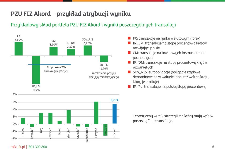 towarowych instrumentach pochodnych IR_DM: transakcje na stopę procentową krajów rozwiniętych SOV_RIS: euroobligacje (obligacje rządowe denominowane w walucie innej niż waluta kraju, który je