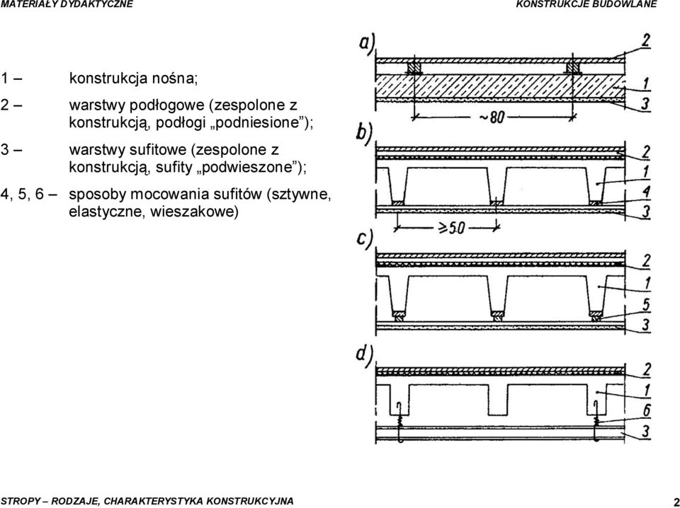 sufity podwieszone ); 4, 5, 6 sposoby mocowania sufitów (sztywne,