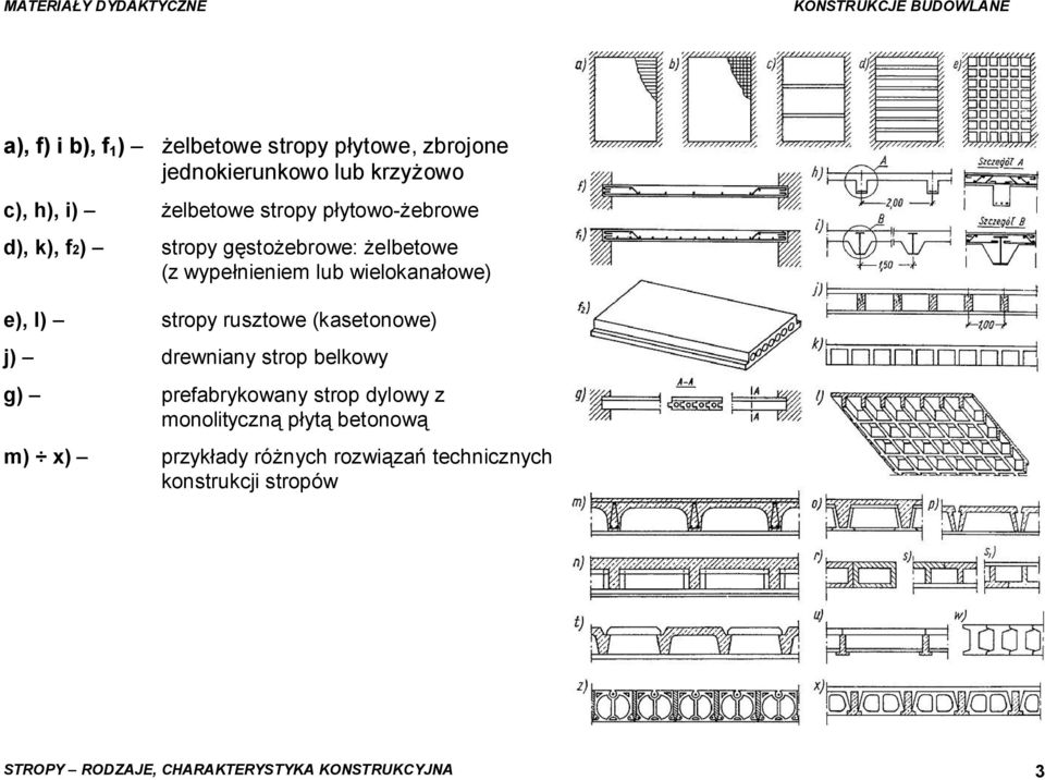 rusztowe (kasetonowe) j) drewniany strop belkowy g) prefabrykowany strop dylowy z monolityczną płytą betonową