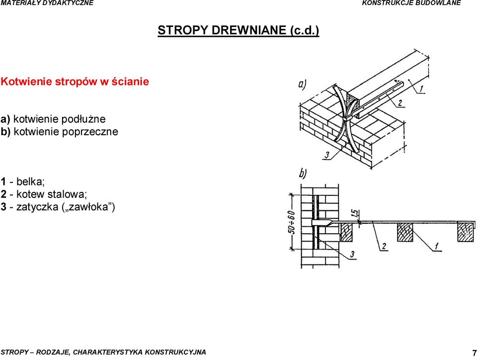 podłużne b) kotwienie poprzeczne 1 - belka; 2 -