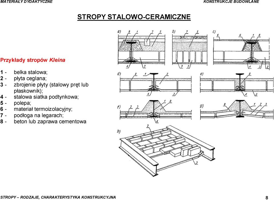 podtynkowa; 5 - polepa; 6 - materiał termoizolacyjny; 7 - podłoga na legarach;