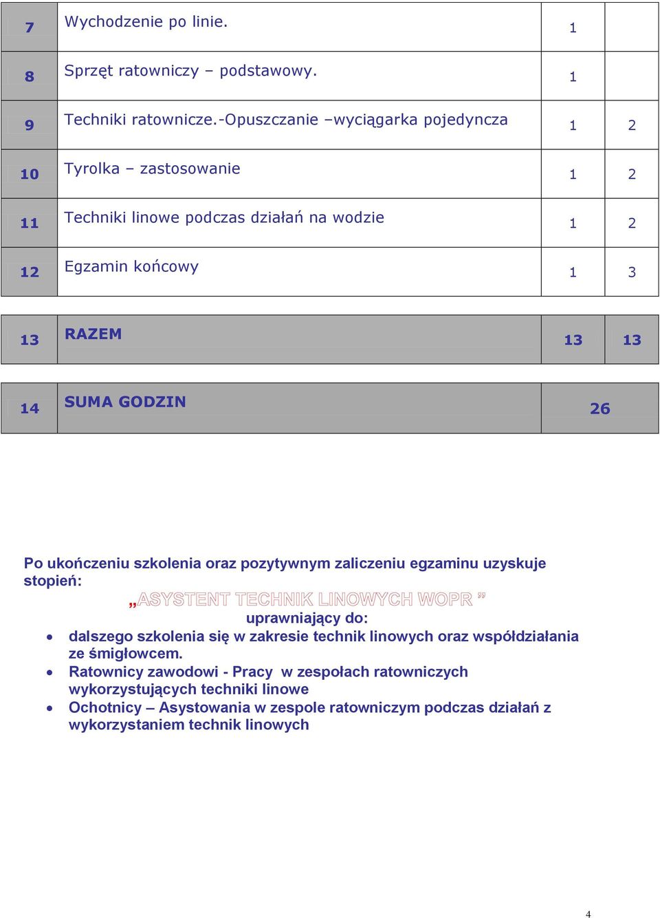 14 SUMA GODZIN 26 Po ukończeniu szkolenia oraz pozytywnym zaliczeniu egzaminu uzyskuje stopień: uprawniający do: dalszego szkolenia się w zakresie