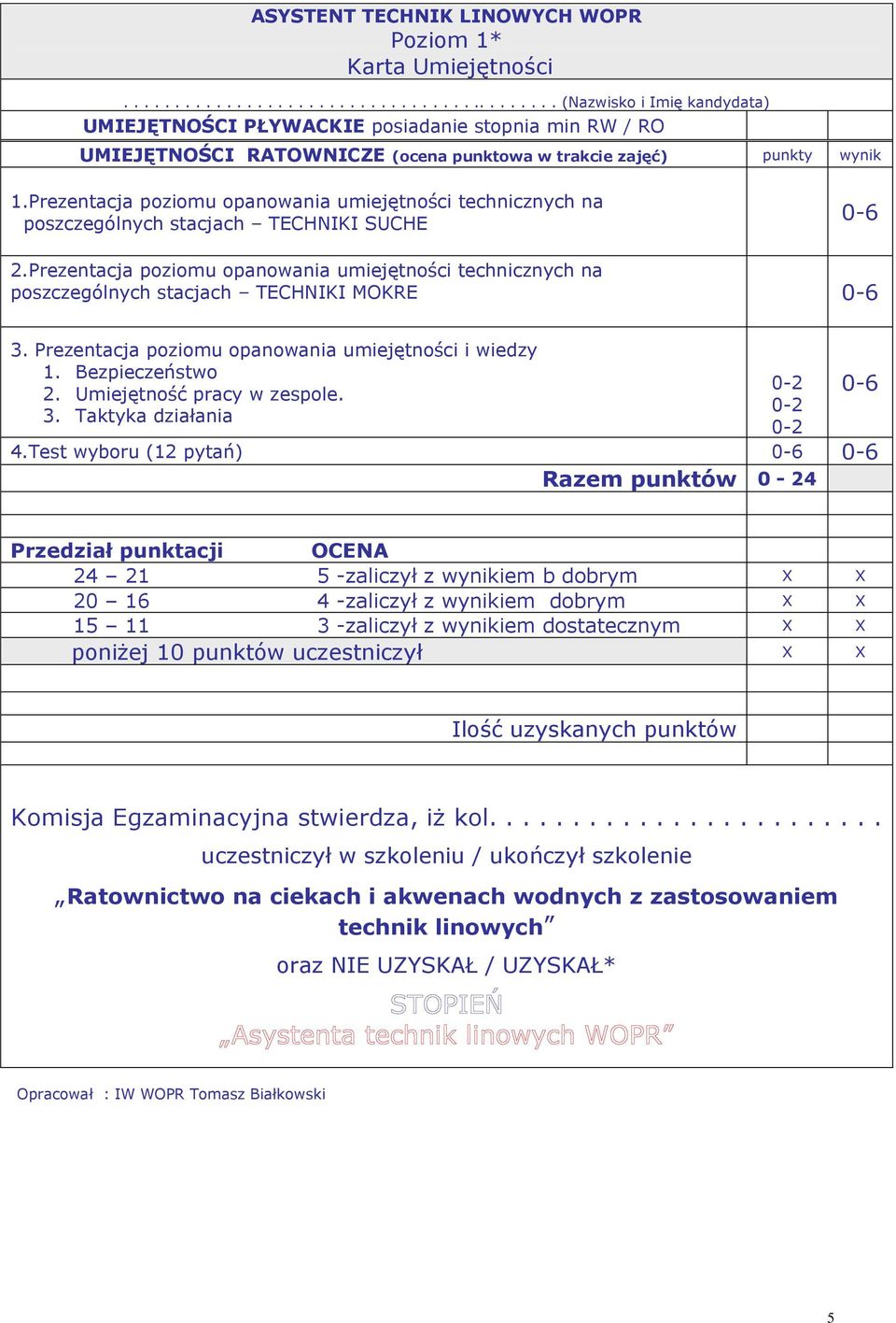 Prezentacja poziomu opanowania umiejętności technicznych na poszczególnych stacjach TECHNIKI SUCHE 0-6 2.