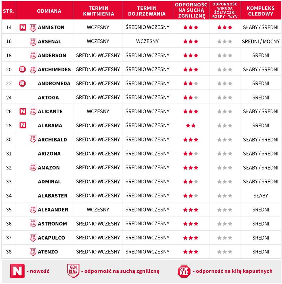 WCZESNY SŁABY / ŚREDNI 28 ALABAMA ŚREDNI 30 RLM7 ARCHIBALD SŁABY / ŚREDNI 31 ARIZONA SŁABY / ŚREDNI 32 RLM7 AMAZON SŁABY / ŚREDNI 33 ADMIRAL SŁABY / ŚREDNI 34 ALABASTER