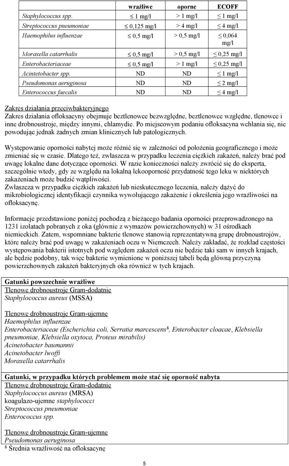 0,5 mg/l > 1 mg/l 0,25 mg/l Acintetobacter spp.