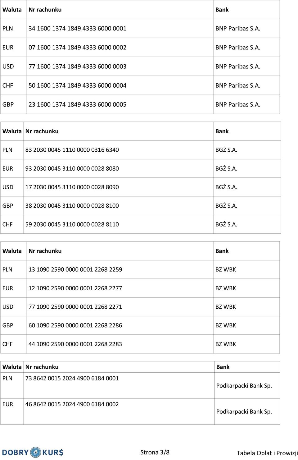 A. CHF 59 2030 0045 3110 0000 0028 8110 BGŻ S.A. PLN 13 1090 2590 0000 0001 2268 2259 BZ WBK EUR 12 1090 2590 0000 0001 2268 2277 BZ WBK USD 77 1090 2590 0000 0001 2268 2271 BZ WBK GBP 60 1090 2590