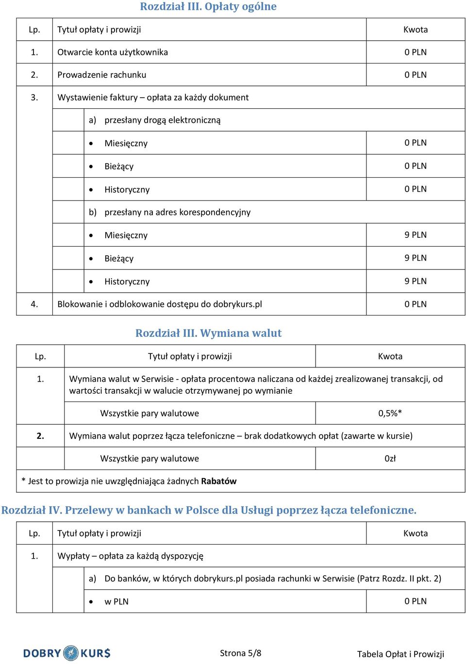 Historyczny 9 PLN 4. Blokowanie i odblokowanie dostępu do dobrykurs.pl 0 PLN Rozdział III. Wymiana walut Lp. Tytuł opłaty i prowizji Kwota 1.