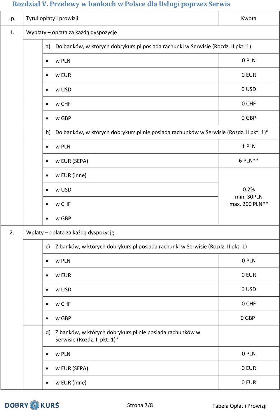 2% min. 30PLN max. 200 PLN** 2. Wpłaty opłata za każdą dyspozycję c) Z banków, w których dobrykurs.pl posiada rachunki w Serwisie (Rozdz. II pkt.