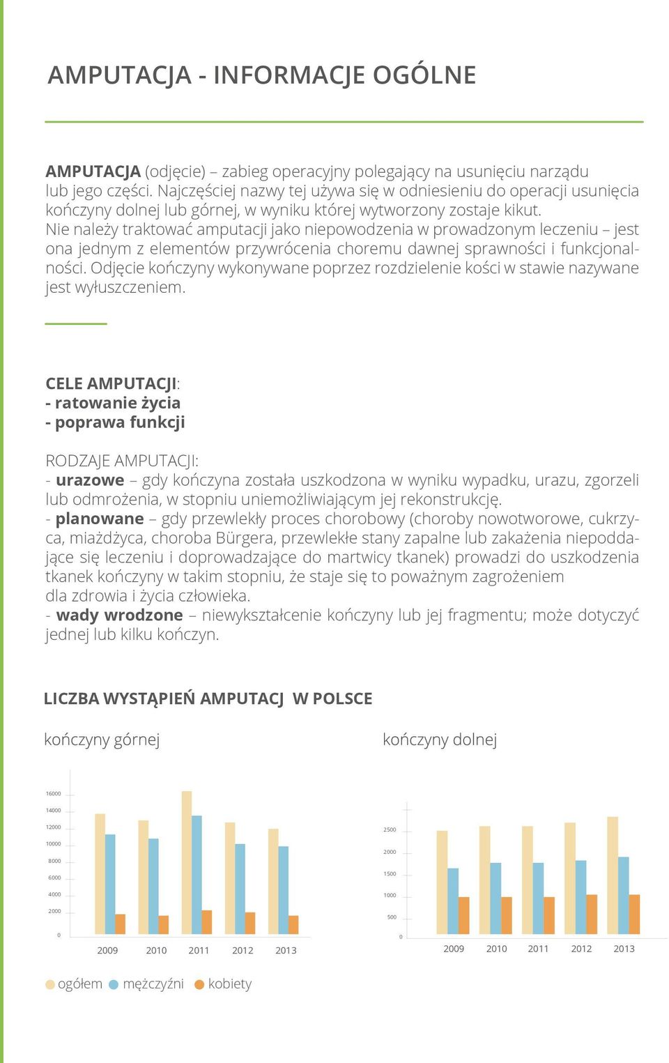 Nie należy traktować amputacji jako niepowodzenia w prowadzonym leczeniu jest ona jednym z elementów przywrócenia choremu dawnej sprawności i funkcjonalności.