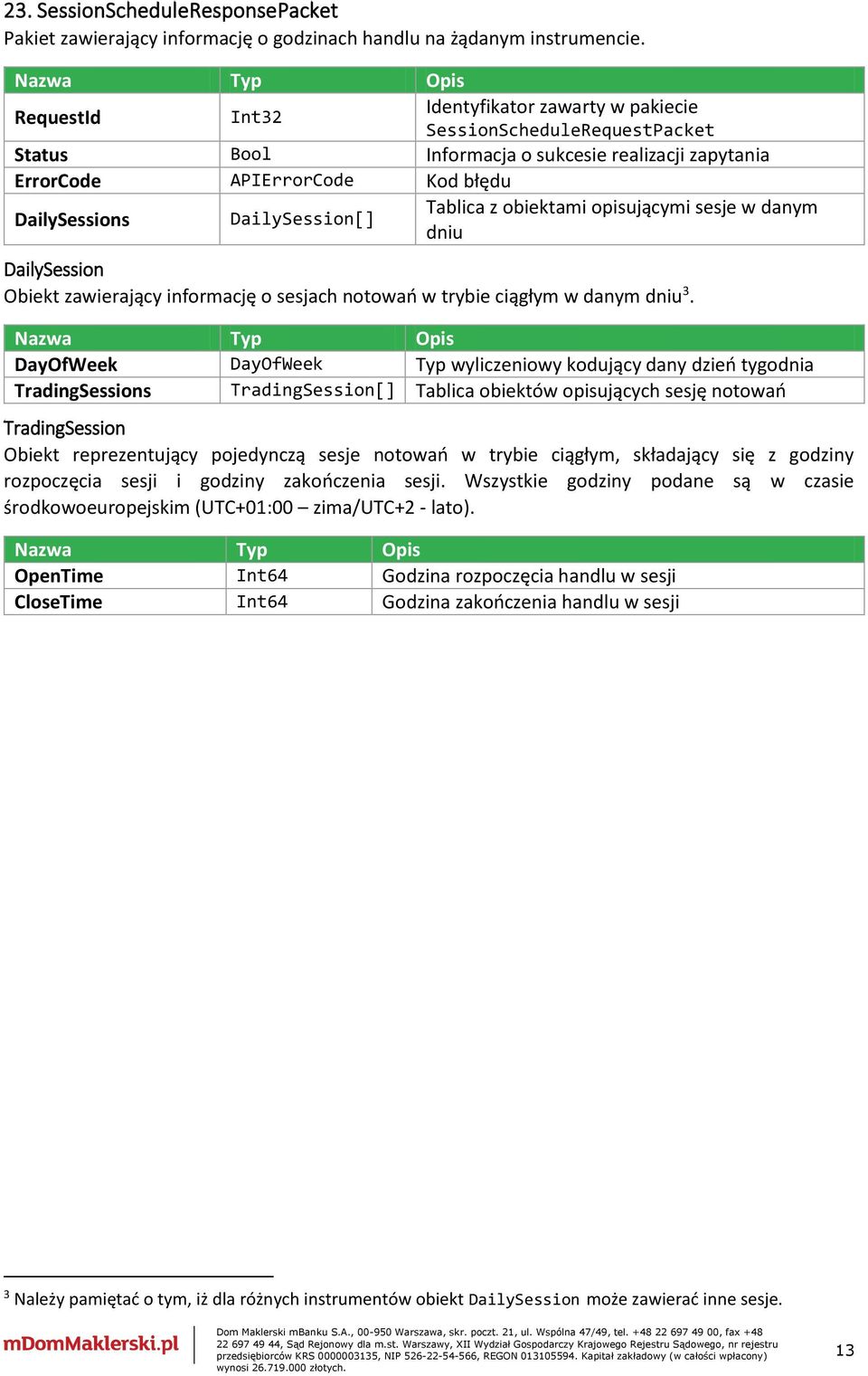 Tablica z obiektami opisującymi sesje w danym dniu DailySession Obiekt zawierający informację o sesjach notowań w trybie ciągłym w danym dniu 3.
