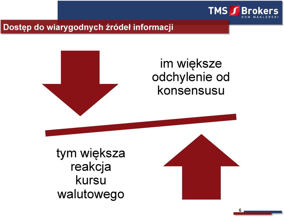 odchylenie od konsensusu tym