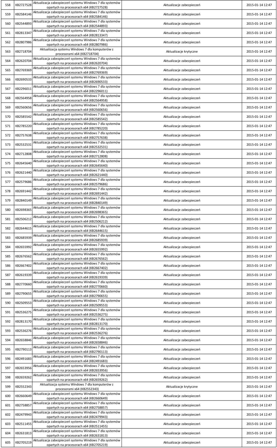 procesorach x64 (KB2769369) 566 KB2690533 opartych na procesorach x64 (KB2690533) 567 KB2296011 opartych na procesorach x64 (KB2296011) 568 KB2564958 opartych na procesorach x64 (KB2564958) 569