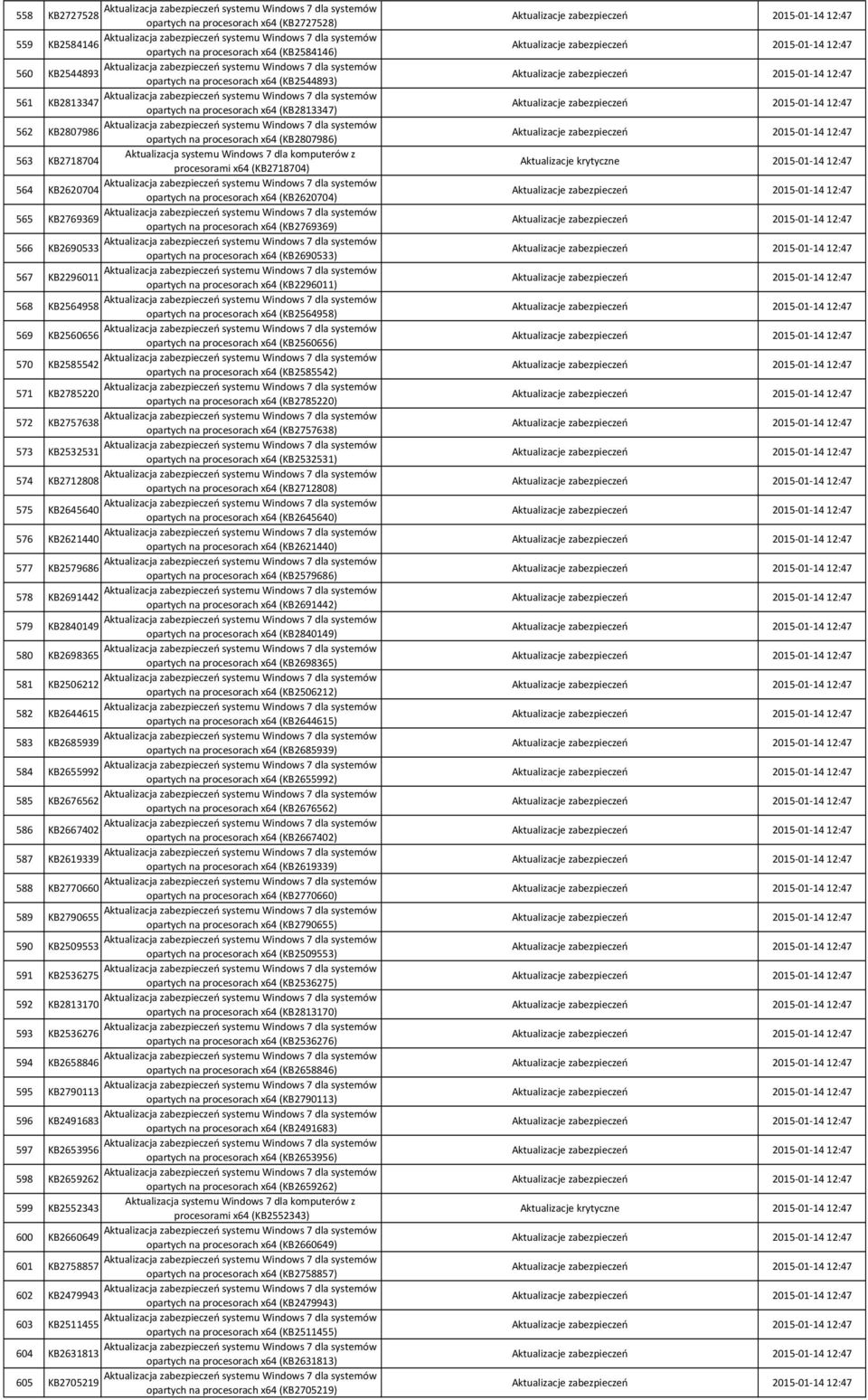 procesorach x64 (KB2769369) 566 KB2690533 opartych na procesorach x64 (KB2690533) 567 KB2296011 opartych na procesorach x64 (KB2296011) 568 KB2564958 opartych na procesorach x64 (KB2564958) 569