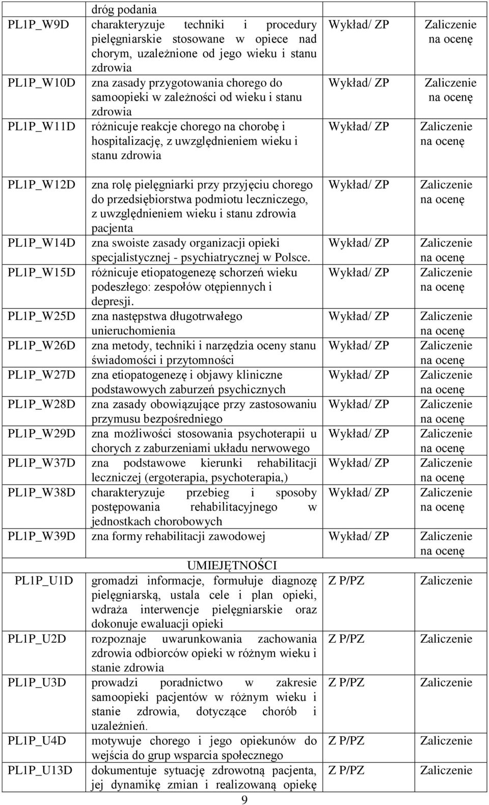 chorego do przedsiębiorstwa podmiotu leczniczego, z uwzględnieniem wieku i stanu zdrowia pacjenta PL1P_W14D zna swoiste zasady organizacji opieki specjalistycznej - psychiatrycznej w Polsce.