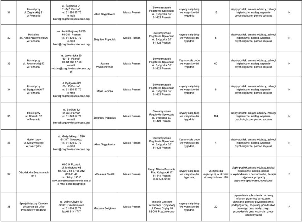 org. pl Joanna Wyciechowska Miasto oznań ogotowie Społeczne 61-123 oznań Czynny całą dobę 60 34 ul.