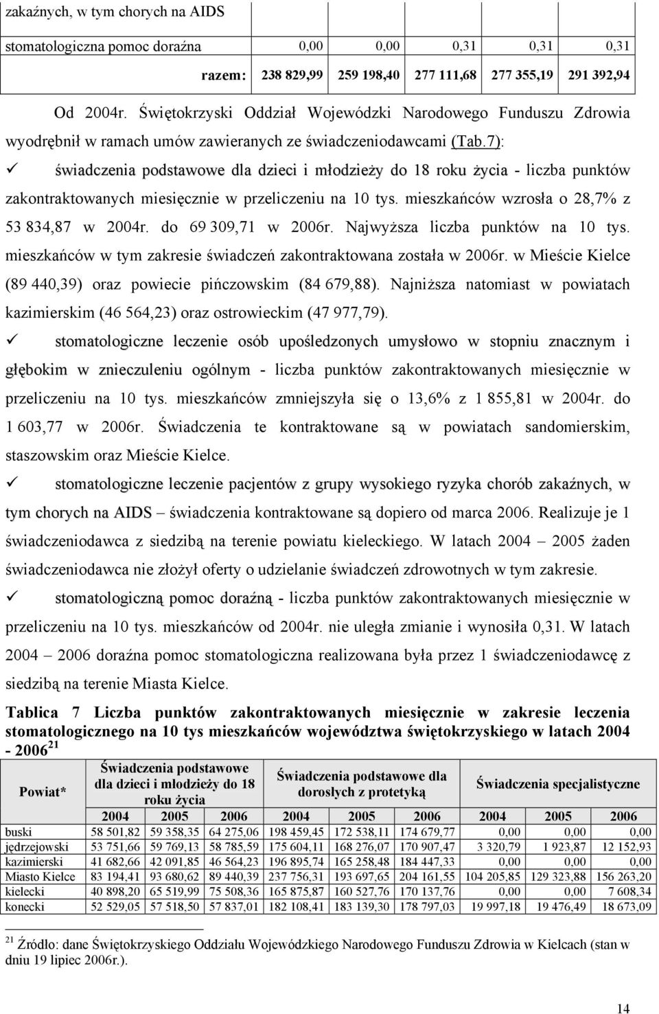 7): świadczenia podstawowe dla dzieci i młodzieży do 18 roku życia - liczba punktów zakontraktowanych miesięcznie w przeliczeniu na 10 tys. mieszkańców wzrosła o 28,7% z 53 834,87 w 2004r.