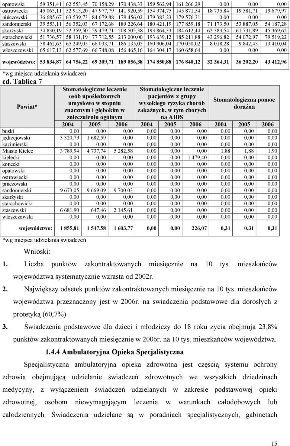 skarżyski 34 830,19 52 359,50 59 479,71 208 505,38 193 864,33 184 612,44 62 383,54 61 731,89 45 369,62 starachowicki 51 736,57 58 131,19 77 712,55 213 000,00 193 639,12 185 211,88 43 296,82 54 072,97