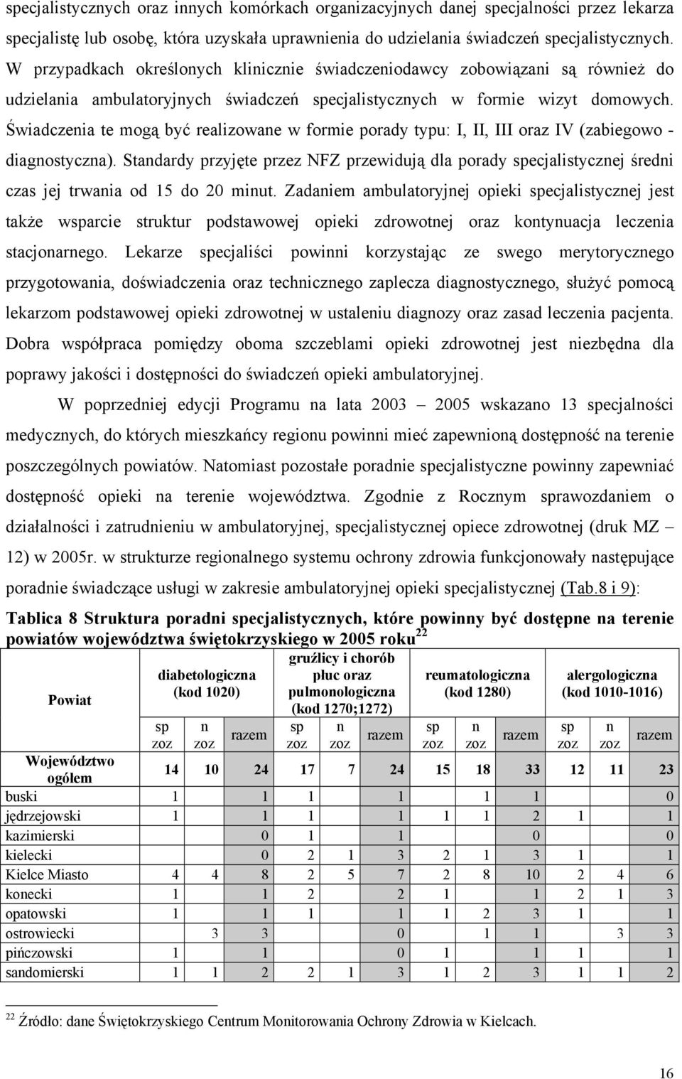 Świadczenia te mogą być realizowane w formie porady typu: I, II, III oraz IV (zabiegowo - diagnostyczna).