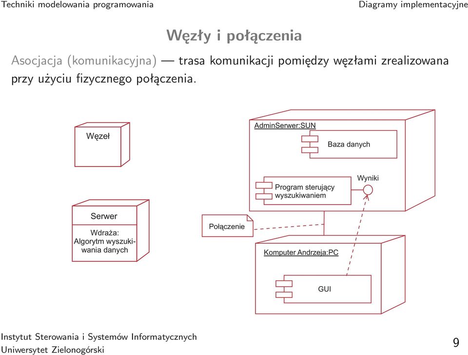 Wêze³ AdminSerwer:SUN Baza danych Program steruj¹cy wyszukiwaniem