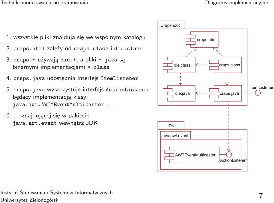 crsps.java wykorzystuje interfejs ActionListener będący implementacją klasy java.awt.awtmeventmulticaster... die.java craps.