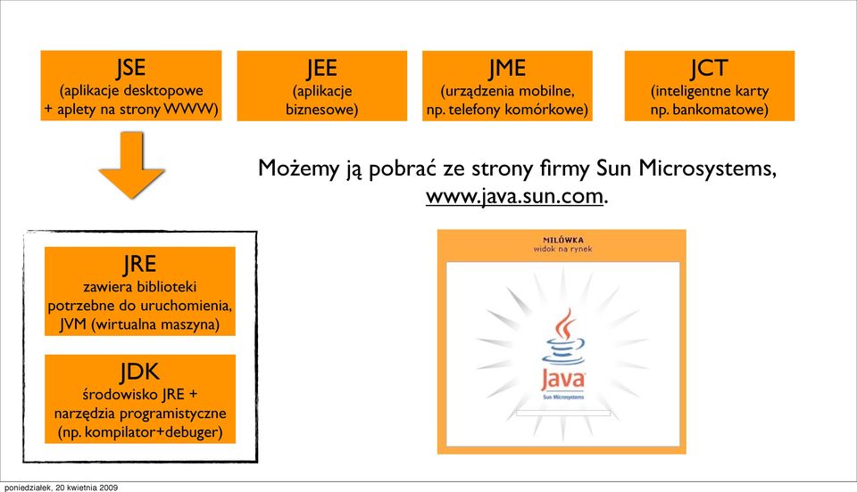 bankomatowe) Możemy ją pobrać ze strony firmy Sun Microsystems, www.java.sun.com.