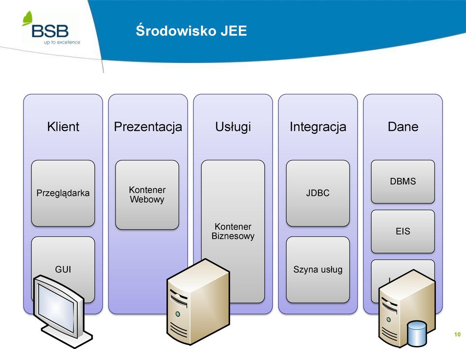 Kontener Webowy JDBC DBMS Kontener