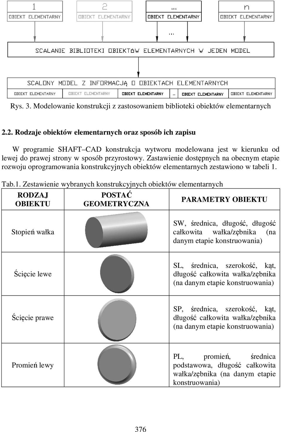 Zastawienie dostępnych na obecnym etapie rozwoju oprogramowania konstrukcyjnych obiektów elementarnych zestawiono w tabeli 1.