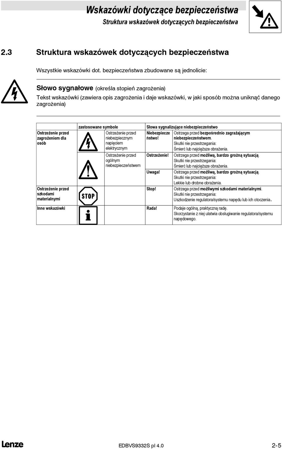 Ostrzeżenie przed zagrożeniem dla osób Ostrzeżenie przed szkodami materialnymi zastosowane symbole Ostrzeżenie przed niebezpiecznym napięciem elektrycznym Ostrzeżenie przed ogólnym niebezpieczeństwem