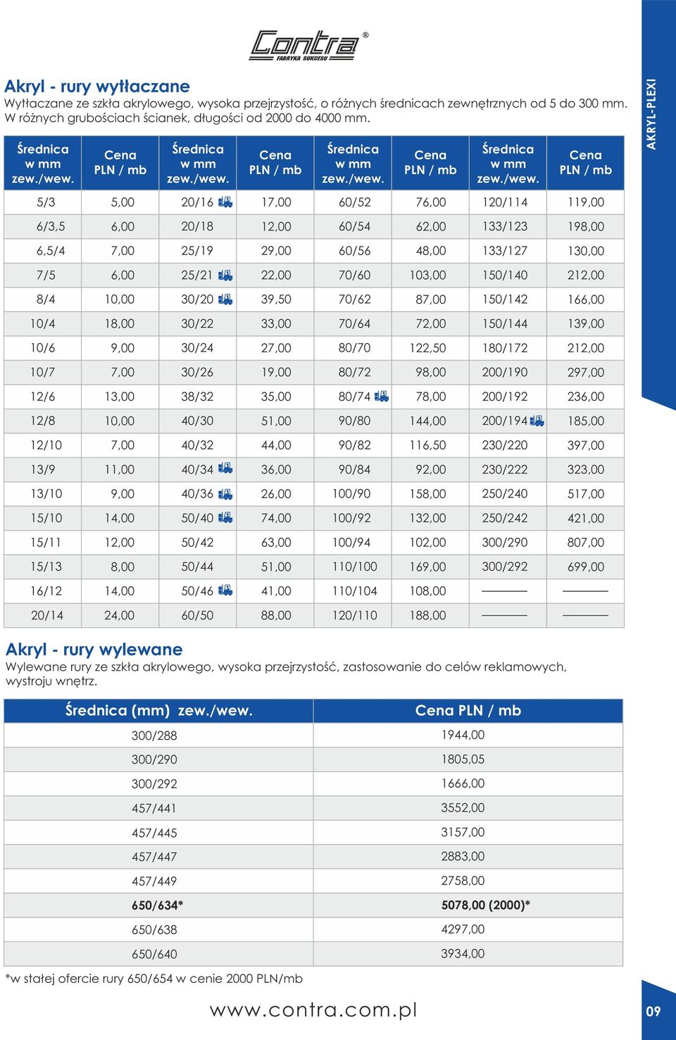 Cena PLN /  Cena PLN /  Cena PLN /  Cena PLN / AKRYL-PLEXI /,00 0/1 17,00 0/ 7 /11 119,00 /, 0/18 1,00 0/,00 1/1 198,00,/ 7,00 /19 9,00 0/ 8,00 1/17,00 7/ /1,00 70/0,00 / 1,00 8/,00 0/0 9,0 70/ 87,00