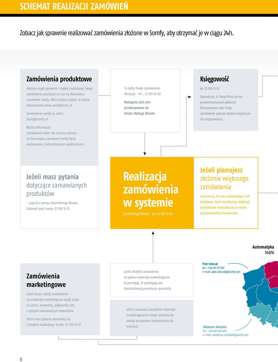 pl Zamówienie wyślij na adres: biuro@somfy.pl Ważna informacja! Zamówienia które nie zostaną złożone na formularzu zamówień Somfy będą realizowane z jednodniowym opóźnieniem.