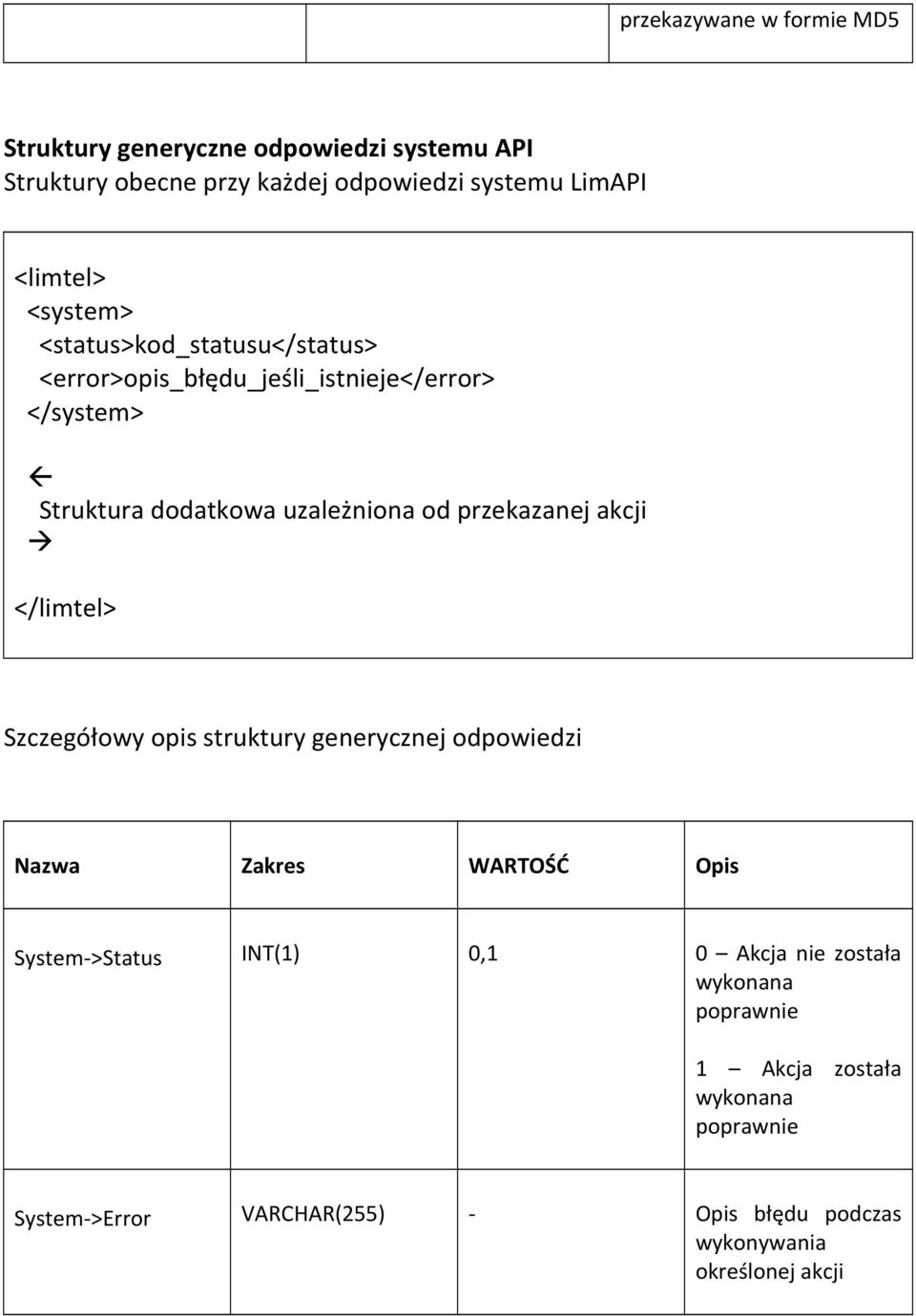 przekazanej akcji Szczegółowy opis struktury generycznej odpowiedzi Nazwa Zakres WARTOŚĆ Opis System->Status INT(1) 0,1 0 Akcja