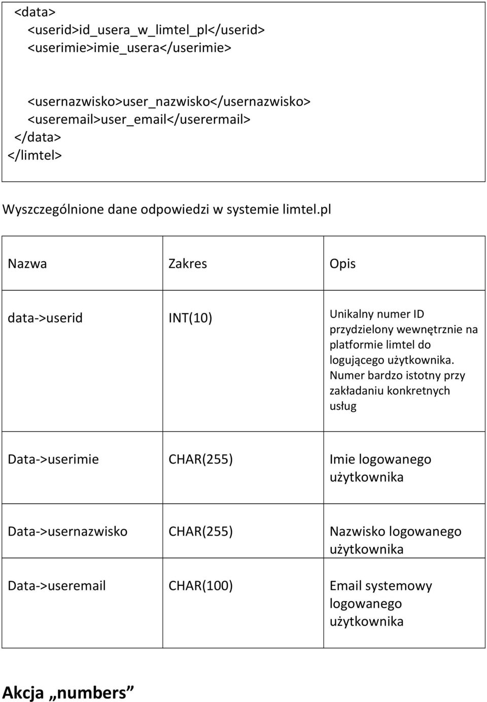 pl data->userid INT(10) Unikalny numer ID przydzielony wewnętrznie na platformie limtel do logującego użytkownika.