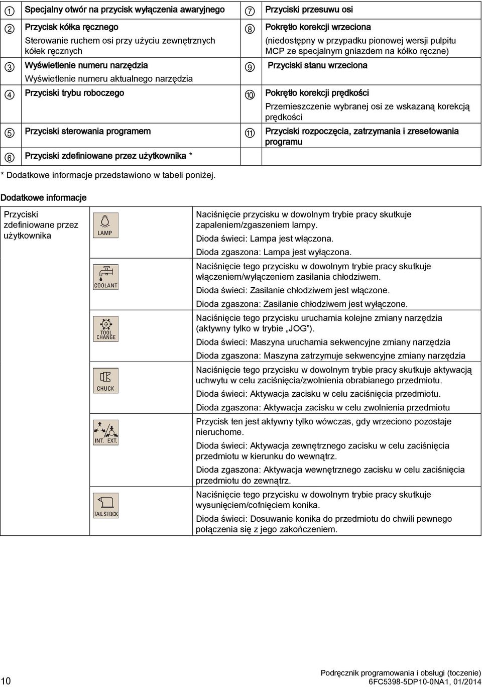 Przyciski trybu roboczego 10 Pokrętło korekcji prędkości Przemieszczenie wybranej osi ze wskazaną korekcją prędkości 5 Przyciski sterowania programem 11 Przyciski rozpoczęcia, zatrzymania i