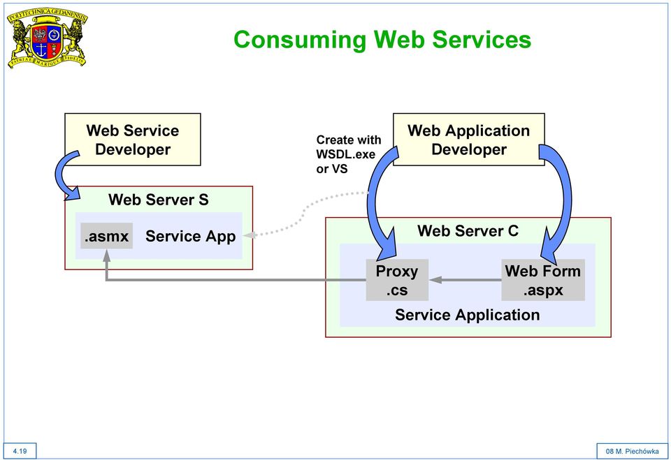 exe or VS Web Application Developer.